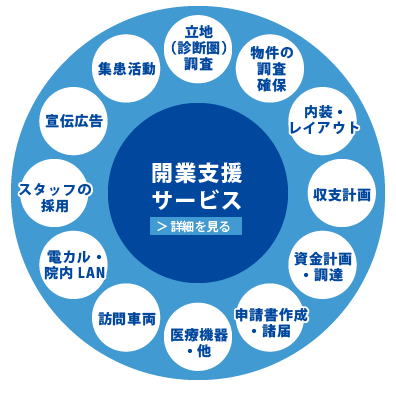 開業支援サービス詳細を見る 開業支援